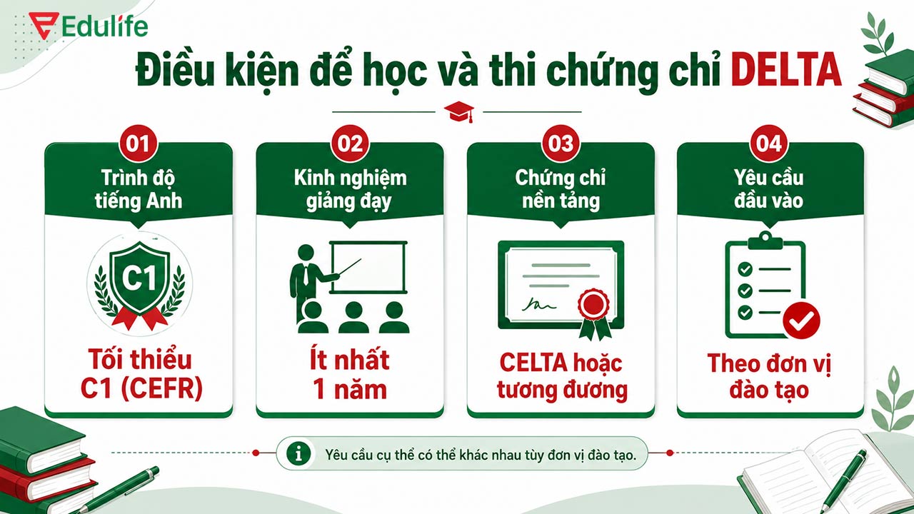 Điều kiện để có thể đăng ký học chứng chỉ DELTA 