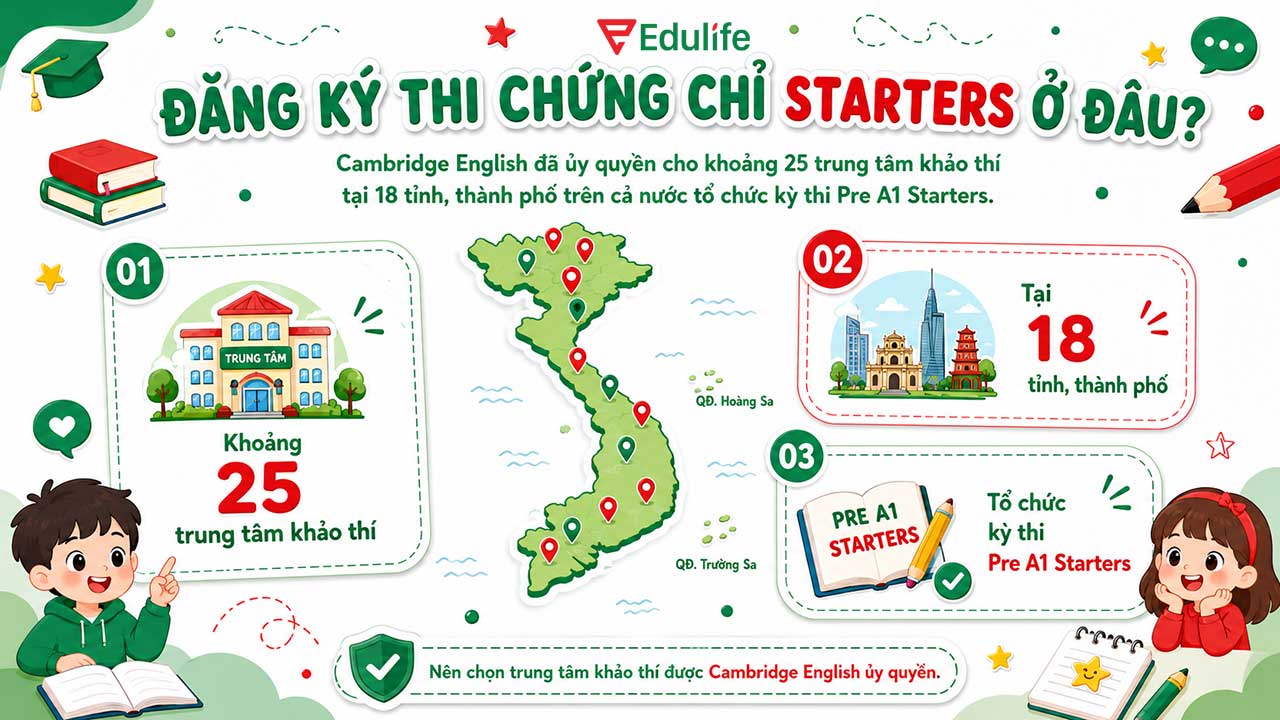 Địa điểm tổ chức kỳ thi chứng chỉ STARTERS