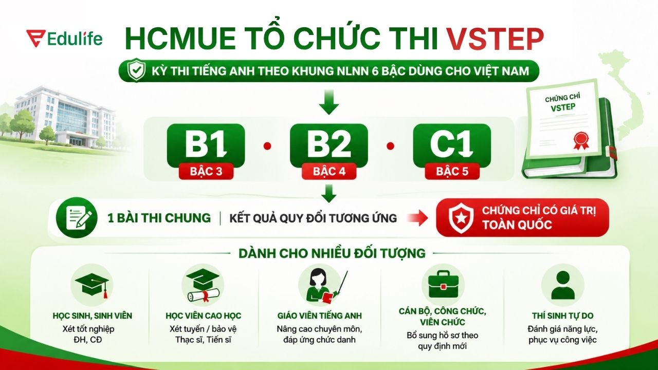 Tổng quan kỳ thi VSTEP trường Đại học Sư phạm TP.HCM