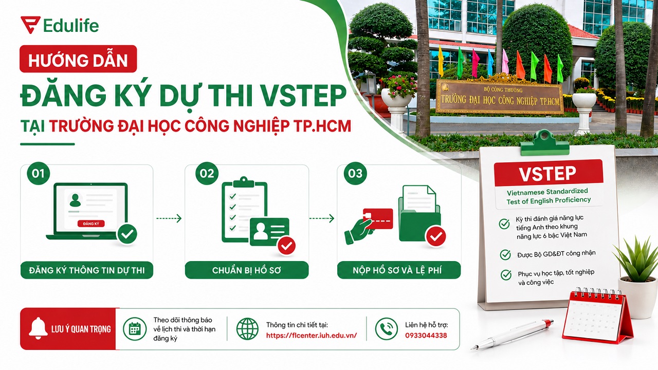 Quy trình đăng ký dự thi VSTEP tại trường ĐH Công nghiệp TPHCM