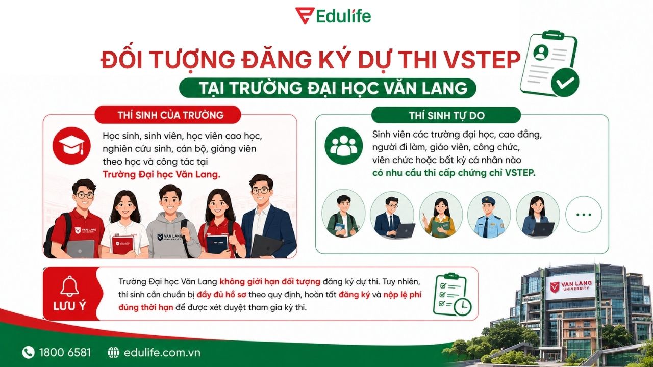 Trường Đại học Văn Lang tổ chức kỳ thi VSTEP cho tất cả các đối tượng cho nhu cầu dự thi Trường Đại học Văn Lang tổ chức kỳ thi VSTEP cho tất cả các đối tượng cho nhu cầu dự thi