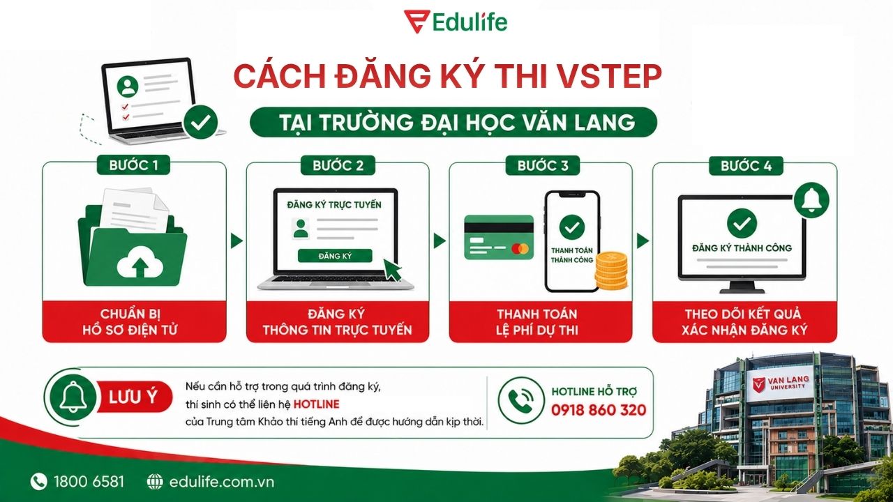Thí sinh đăng ký thi VSTEP tại VLU bằng hình thức online với 4 bước đơn giản Thí sinh đăng ký thi VSTEP tại VLU bằng hình thức online với 4 bước đơn giản