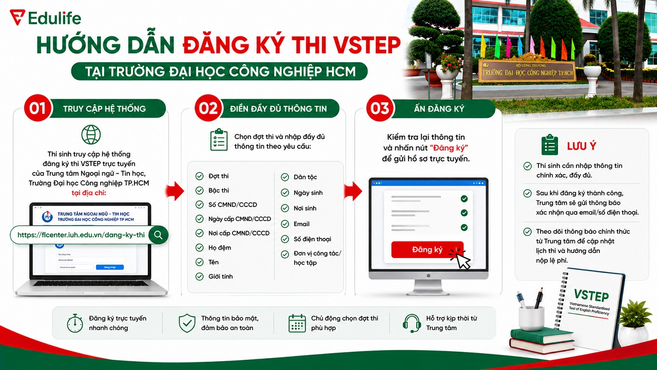 Các bước đăng ký thi VSTEP tại trường ĐH Công nghiệp HCM