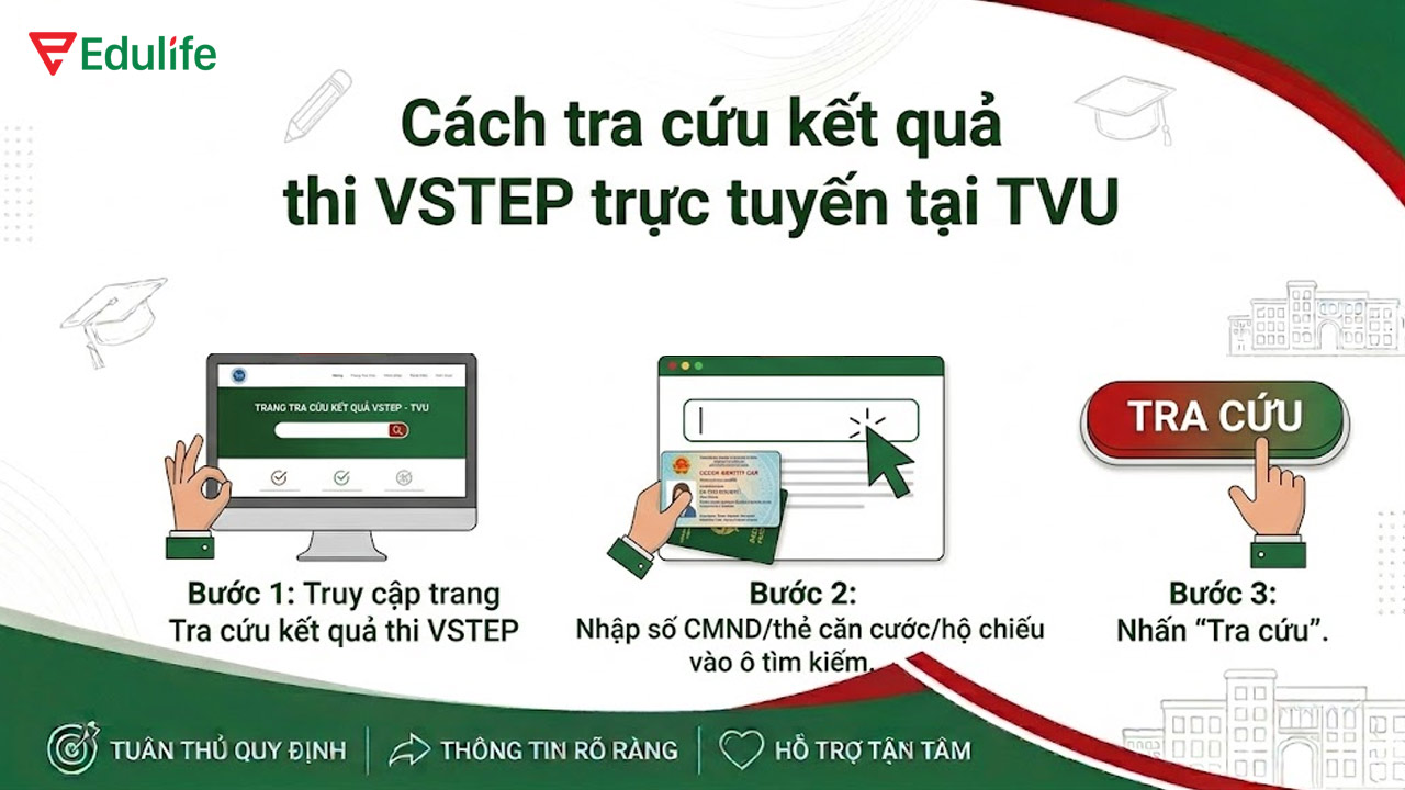 Hướng dẫn tra cứu điểm thi VSTEP trực tuyến tại TVU