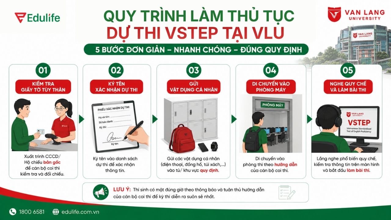 Quy trình làm thủ tục dự thi VSTEP tại VLU với 5 bước đơn giản và nhanh chóng