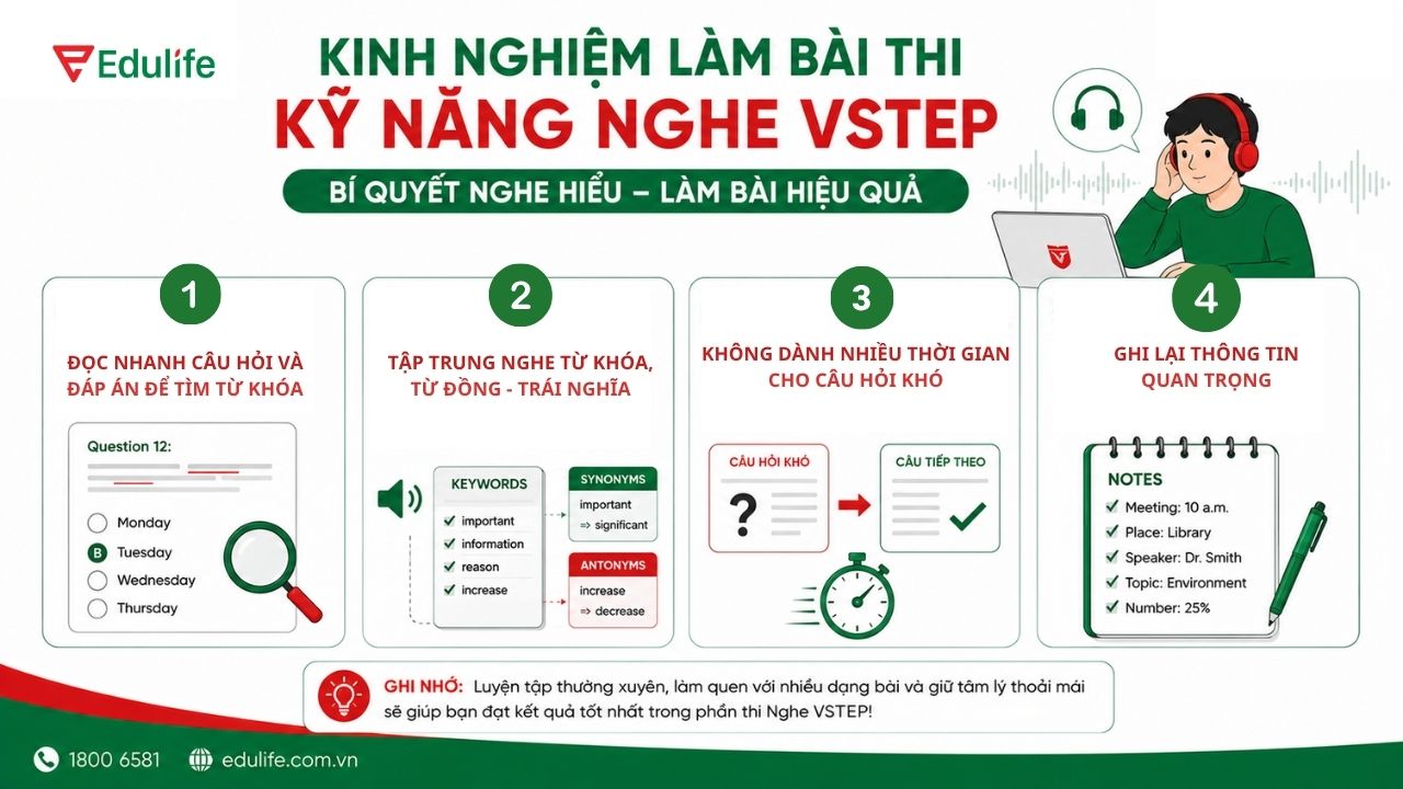 Kinh nghiệm thi VSTEP trường Đại học Văn Lang