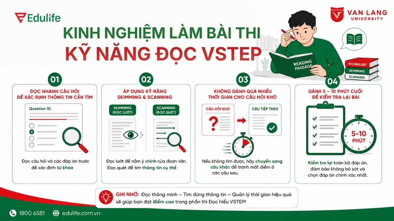 Bạn hãy áp dụng kỹ năng Skimming và Scanning để giúp tìm ý chính nhanh chóng