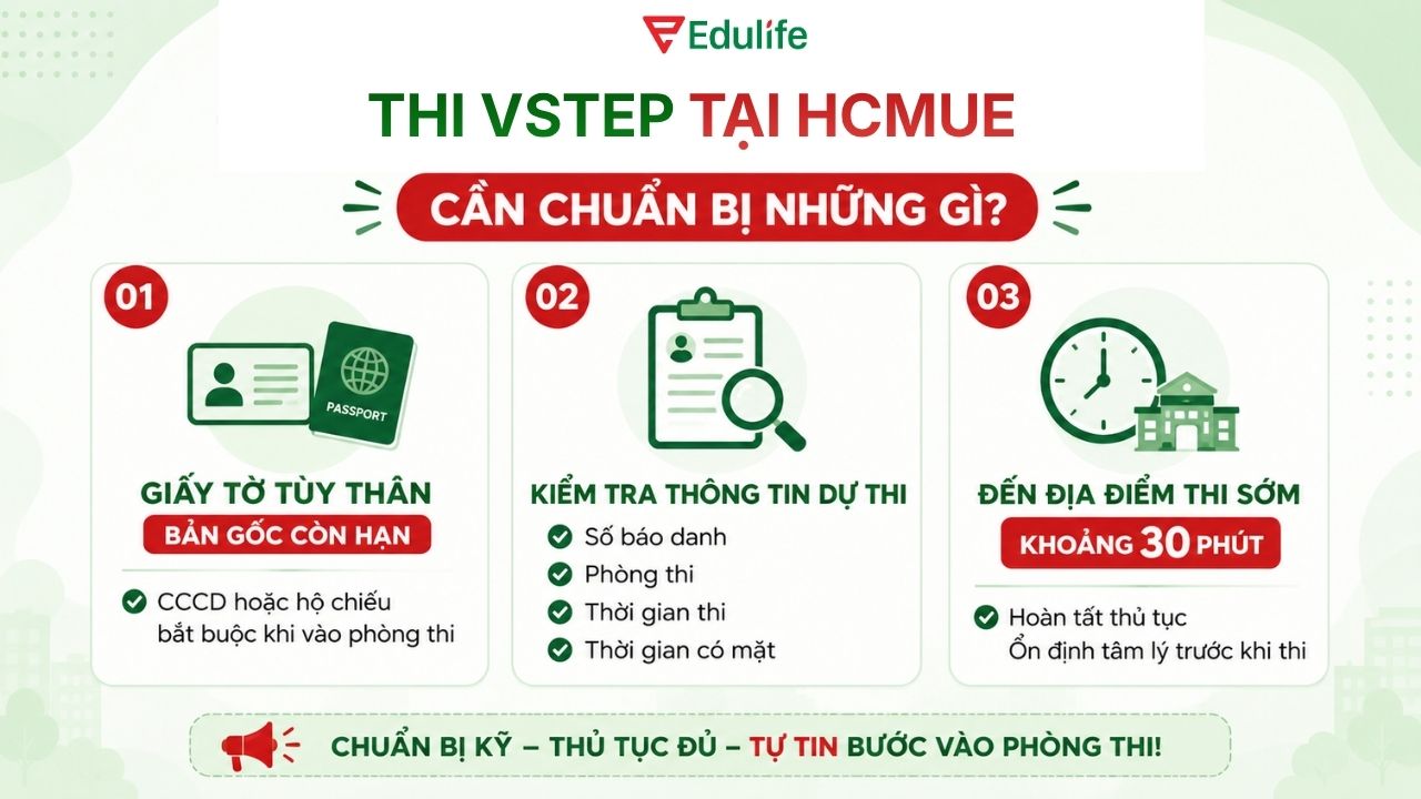 Bạn cần chuẩn bị đầy đủ giấy tờ tùy thân và kiểm tra thông tin trước khi đi thi 