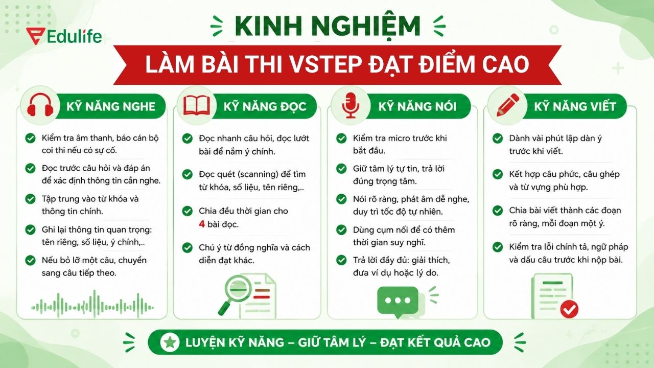 Kinh nghiệm thi VSTEP đạt điểm cao
