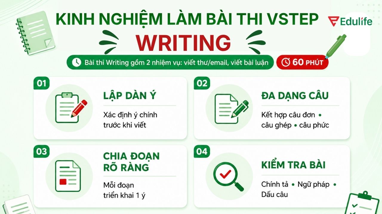 Hãy dành vài phút lập dàn ý trước khi viết để bài viết đủ ý và mạch lạc hơn