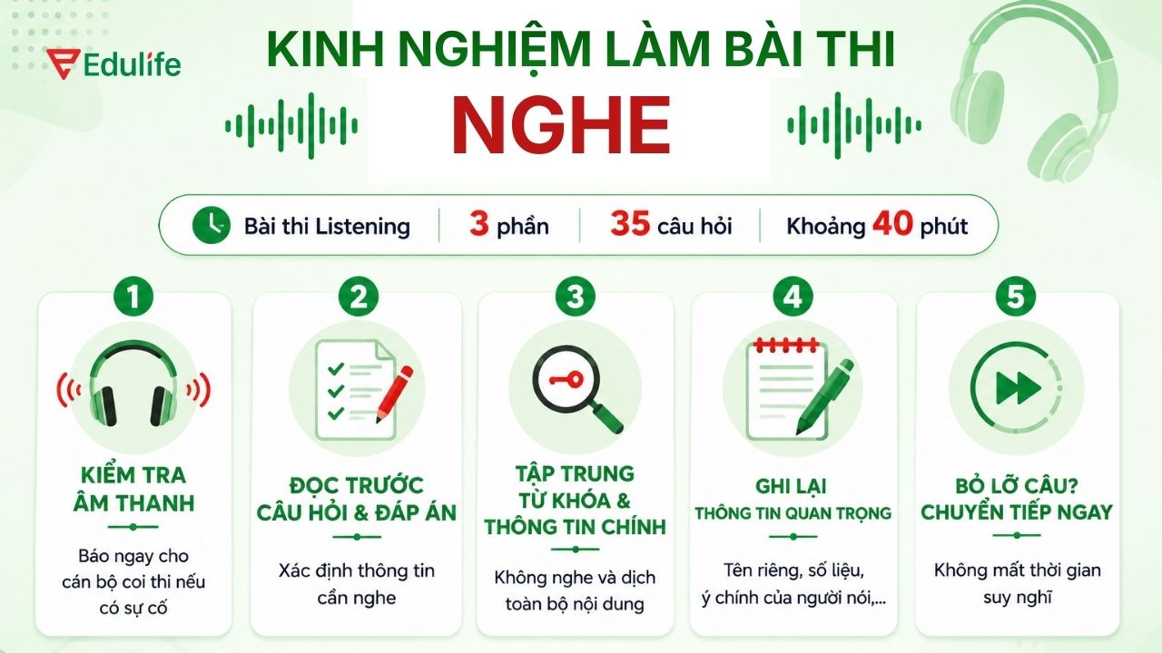 Bạn nên đọc trước câu hỏi và các đáp án để xác định thông tin cần nghe
