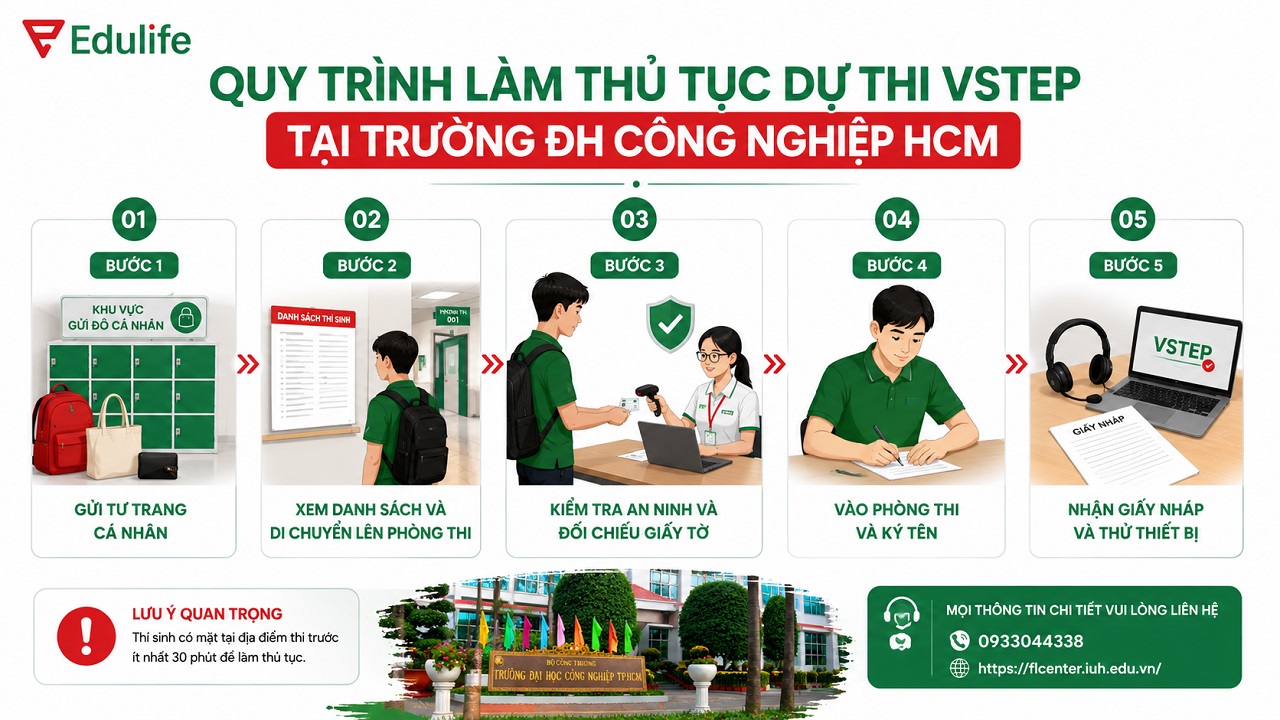 Hướng dẫn quy trình dự thi VSTEP tại Đại học Công nghiệp HCM