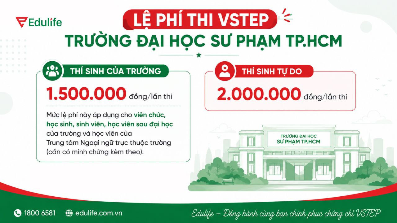 Lệ phí thi VSTEP trường Đại học Sư phạm TP.HCM