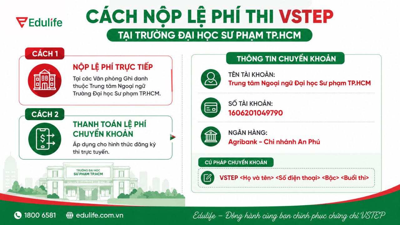 Thí sinh có thể nộp lệ phí thi VSTEP bằng tiền mặt hoặc chuyển khoản