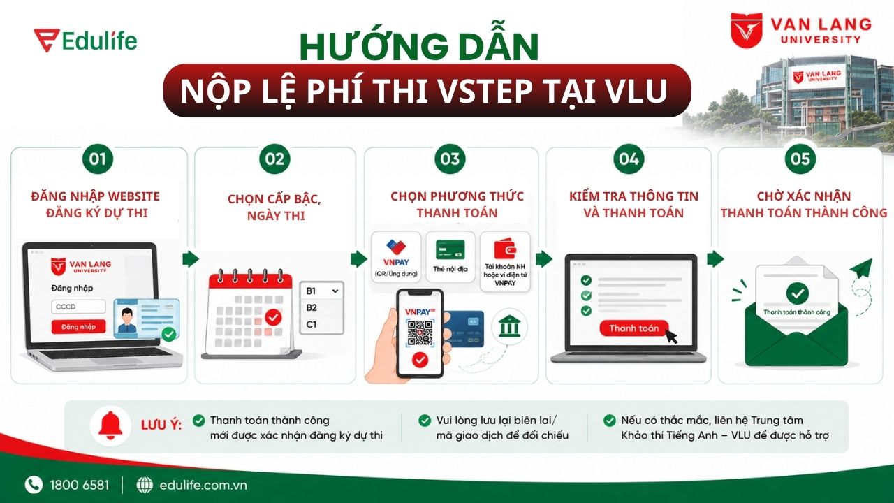 Thí sinh truy cập website đăng ký dự thi của VLU và nộp phí thi VSTEP theo hướng dẫn