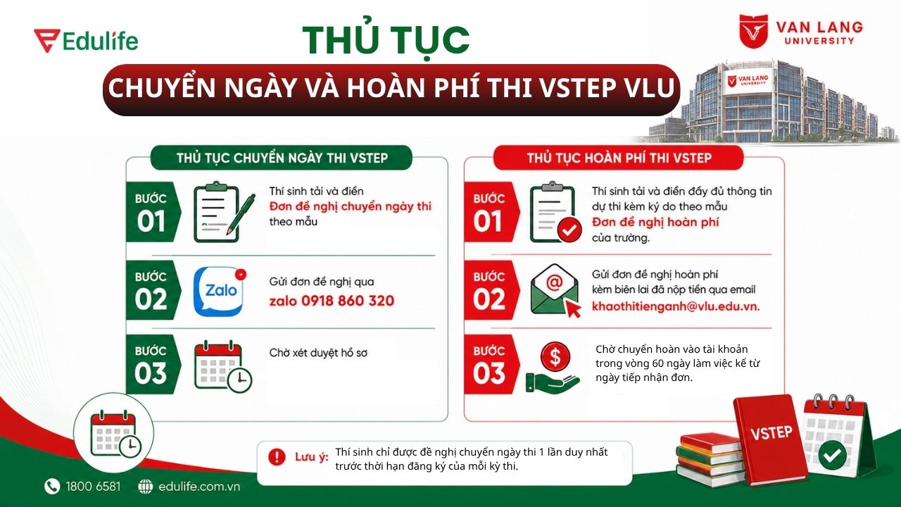 Thủ tục hoàn lệ phí và dời lịch thi VSTEP tại VLU nhanh chóng với 3 bước cơ bản
