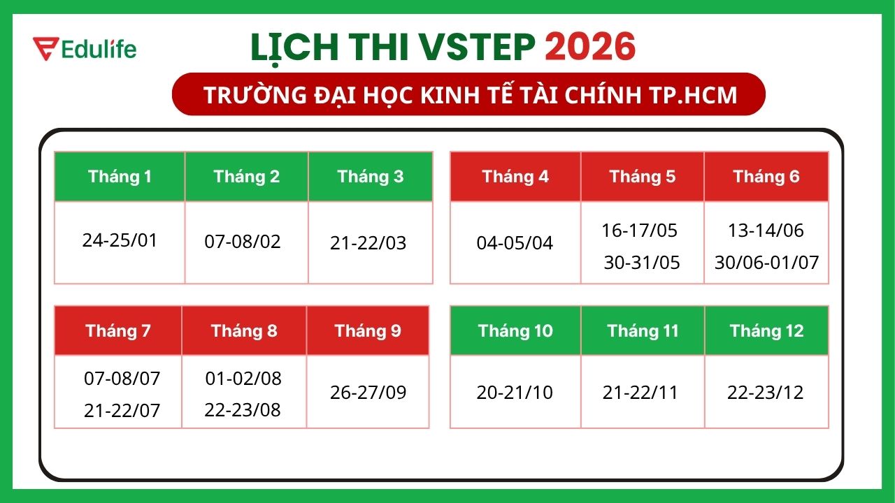 Lịch thi VSTEP trường Đại học Kinh tế Tài chính TP.HCM 2026
