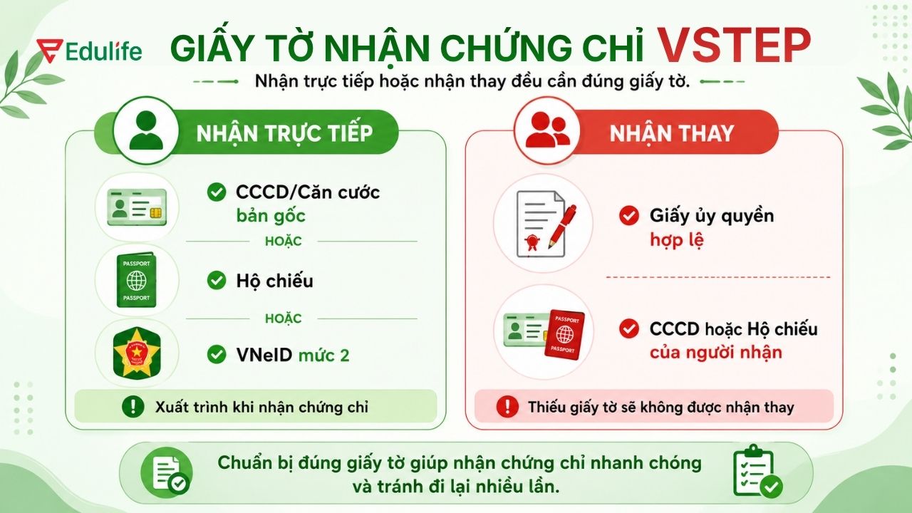 Tùy vào hình thức nhận chứng chỉ, giấy tờ cần xuất trình sẽ có sự khác nhau