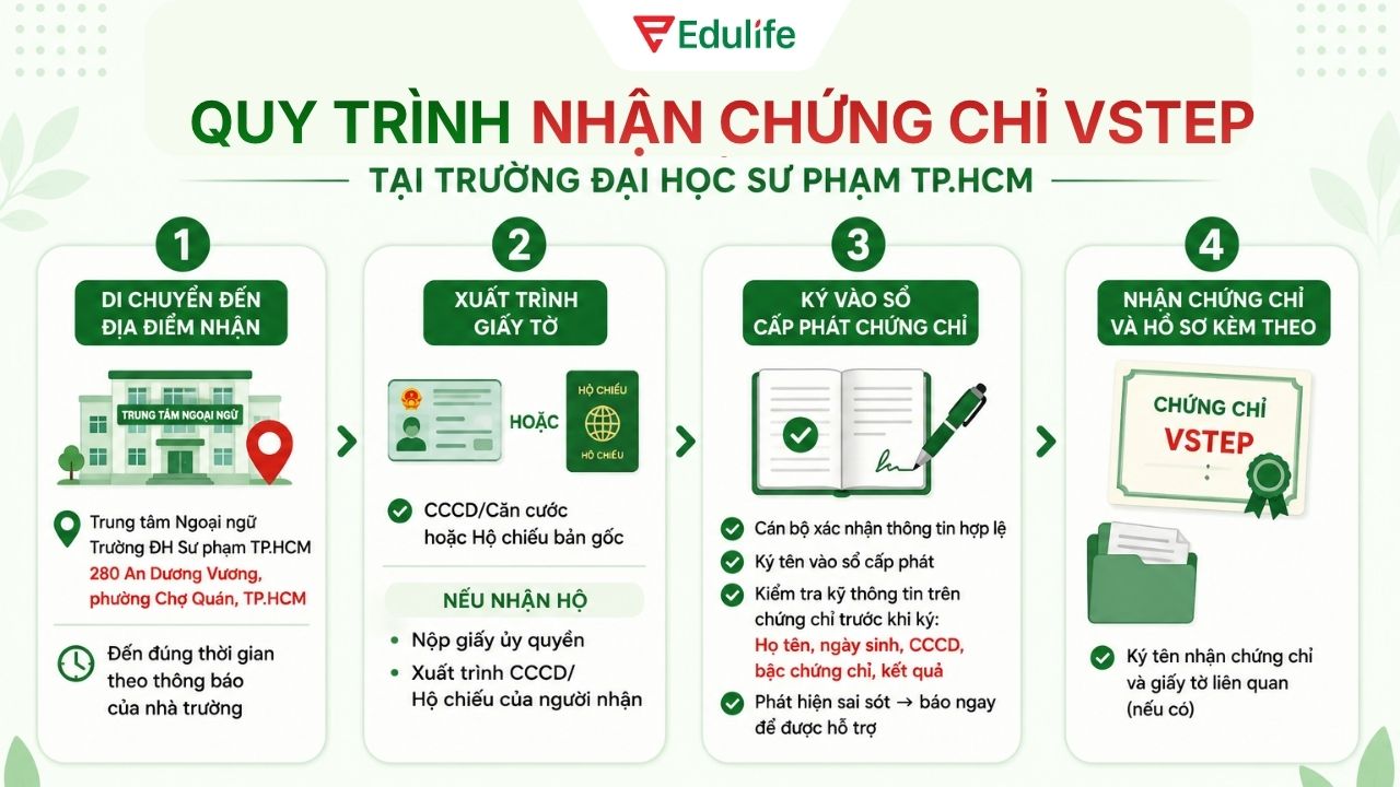 Thủ tục nhận chứng chỉ VSTEP trường Đại học Sư phạm TP.HCM