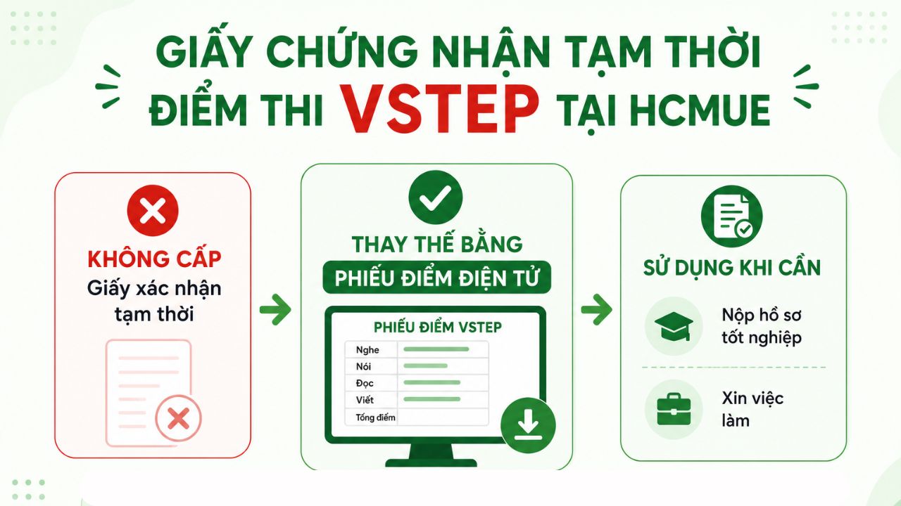 Thí sinh cần minh chứng kết quả thi VSTEP có thể tải phiếu điểm điện tử để sử dụng