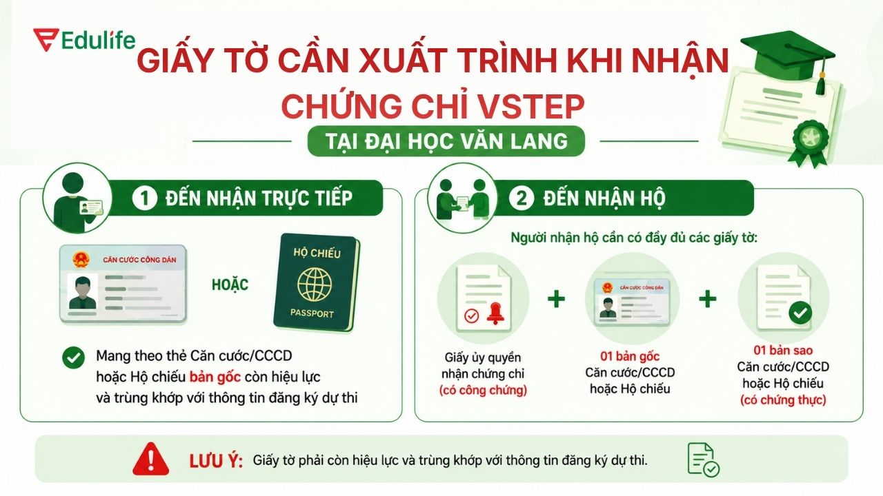 Giấy tờ, thủ tục nhận chứng chỉ VSTEP trường Đại học Văn Lang