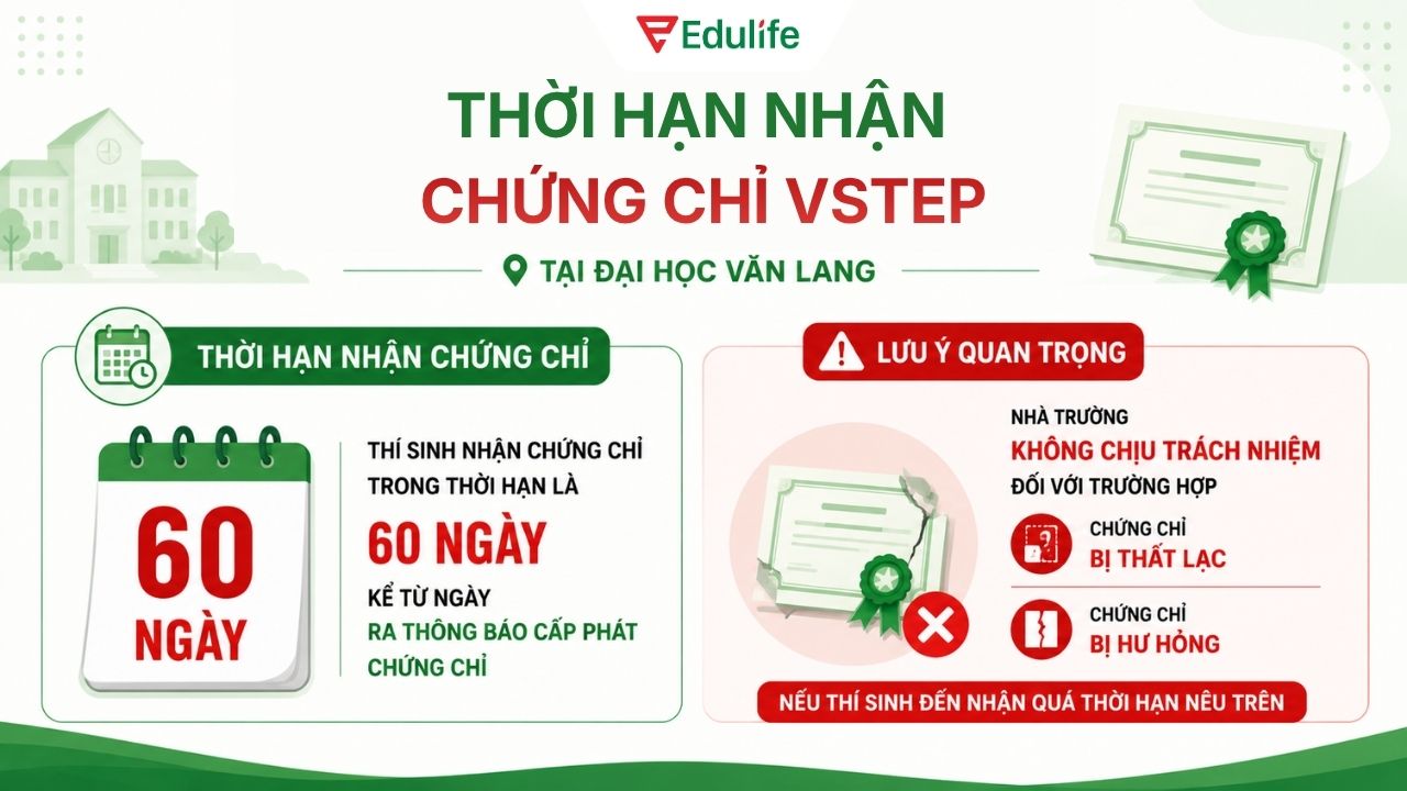 Thí sinh nên nhận chứng chỉ VSTEP đúng hạn để tránh bị thất lạc trong quá trình lưu trữ