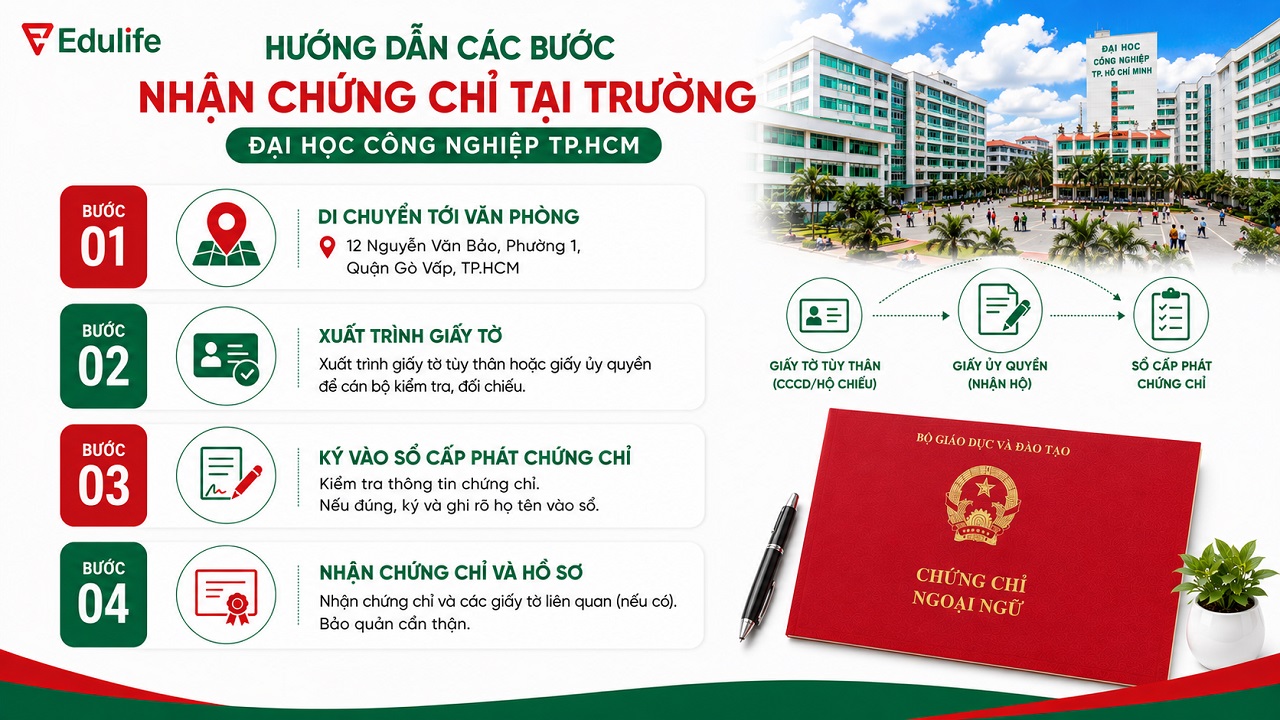 Chi tiết các bước nhận chứng chỉ VSTEP tại trường ĐH Công nghiệp HCM