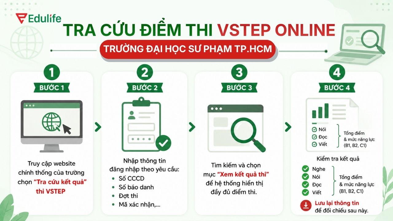 Cách tra cứu kết quả thi VSTEP online trường Đại học Sư phạm TP.HCM