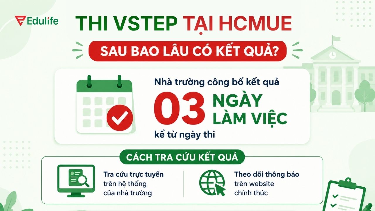 Kết quả thi VSTEP sẽ được trường công bố sau 03 ngày làm việc kể từ ngày thi