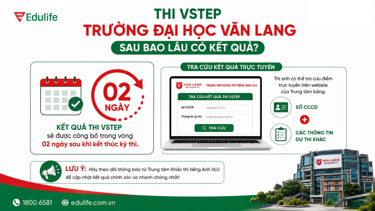 Trường Đại học Văn Lang sẽ công bố kết quả trong vòng 02 ngày sau khi kết thúc kỳ thi