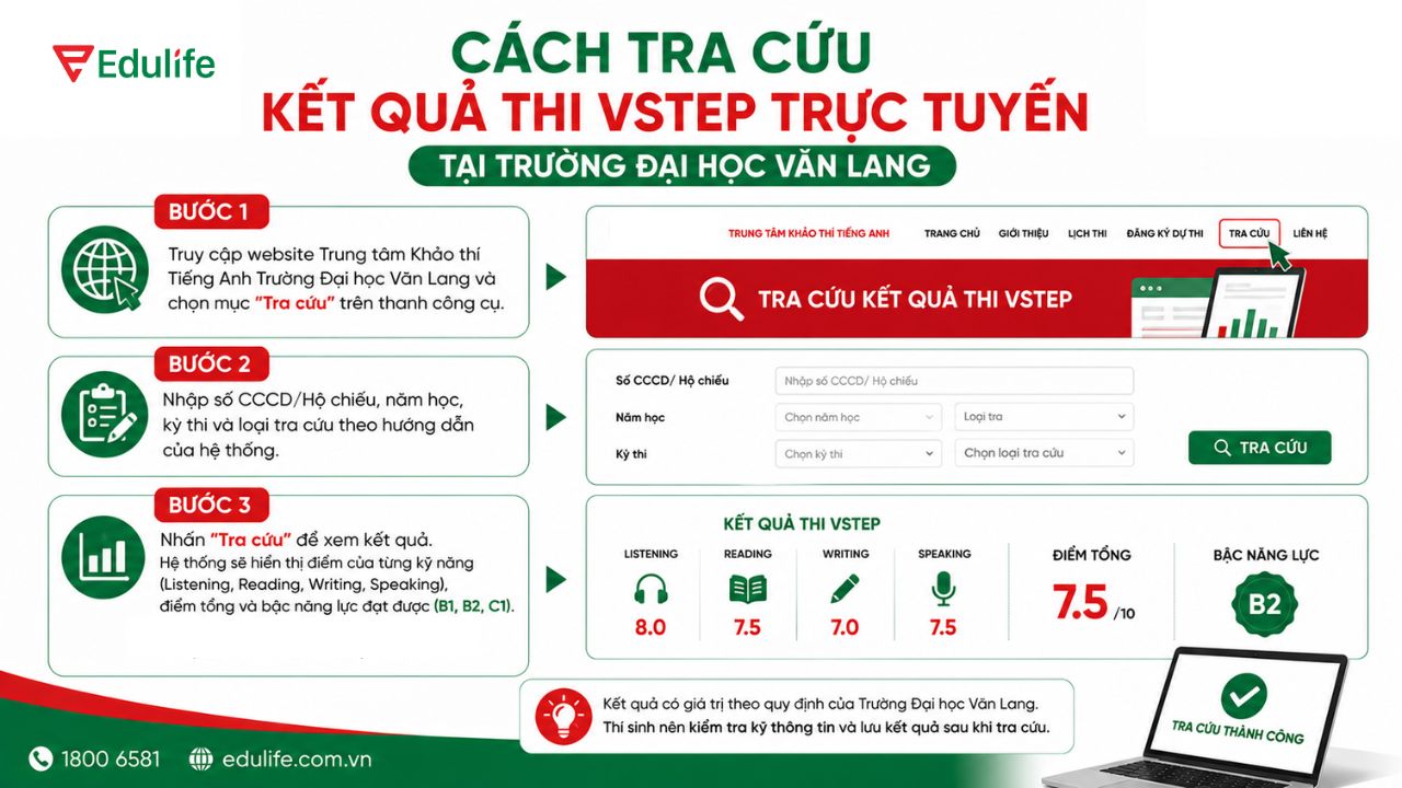 Hướng dẫn tra cứu kết quả thi VSTEP trường Đại học Văn Lang