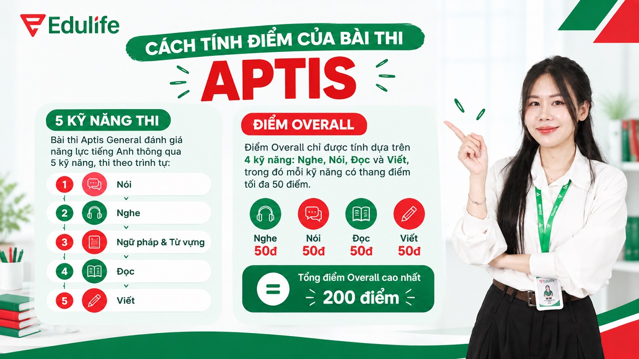 Cách tính điểm bài thi Aptis