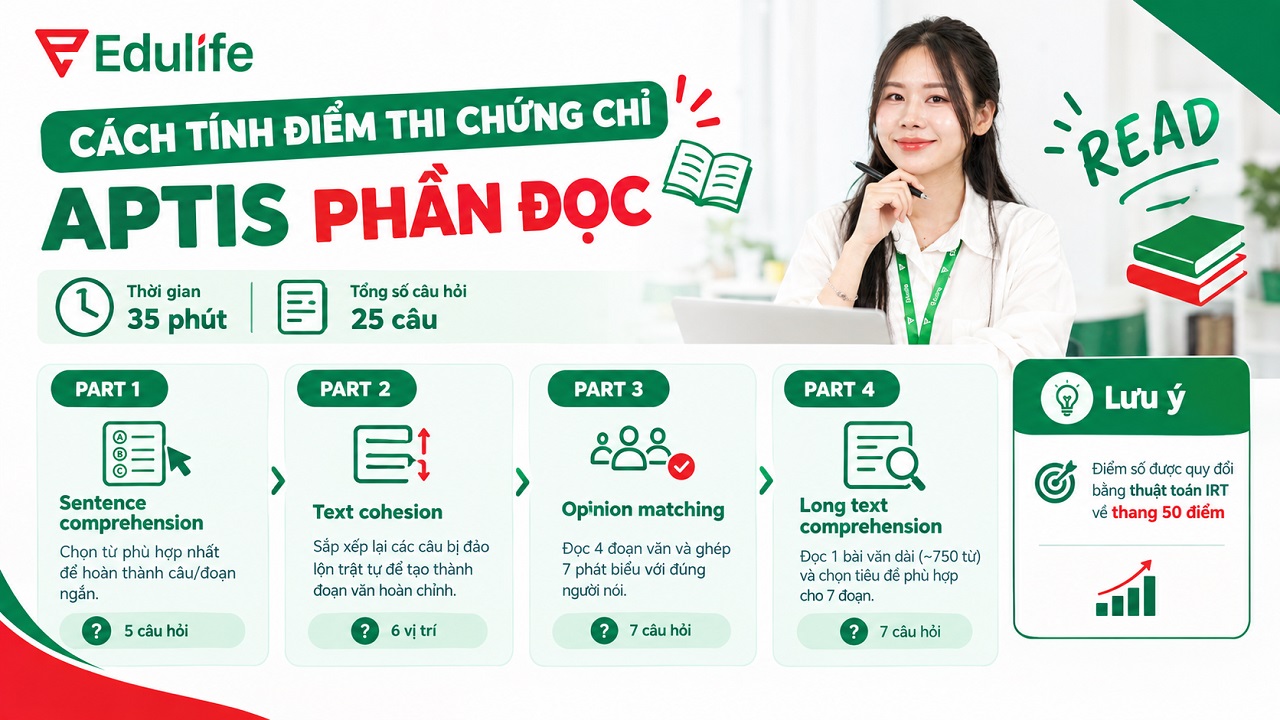 Cách tính điểm phần thi Đọc Aptis