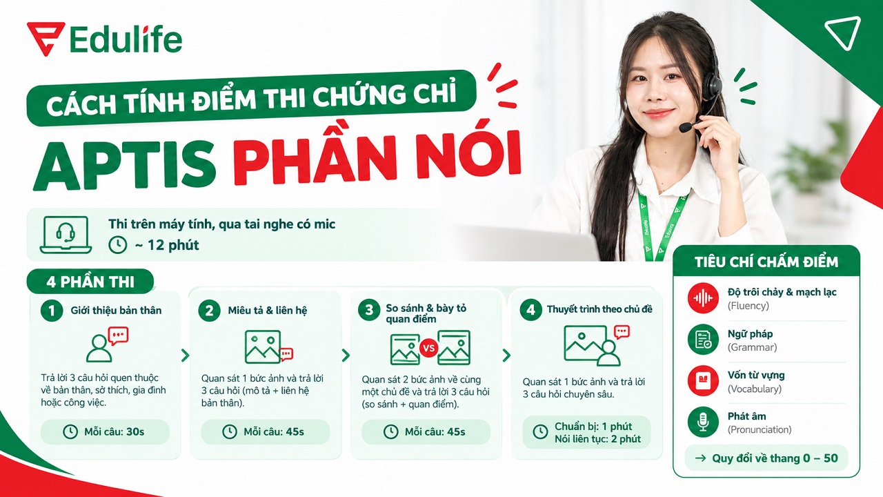Cách tính điểm phần thi Nói Aptis