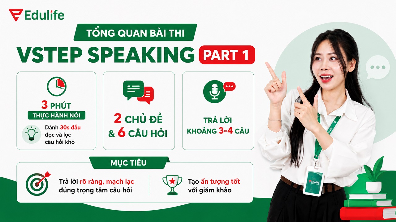 Tổng quan bài thi Speaking Part 1