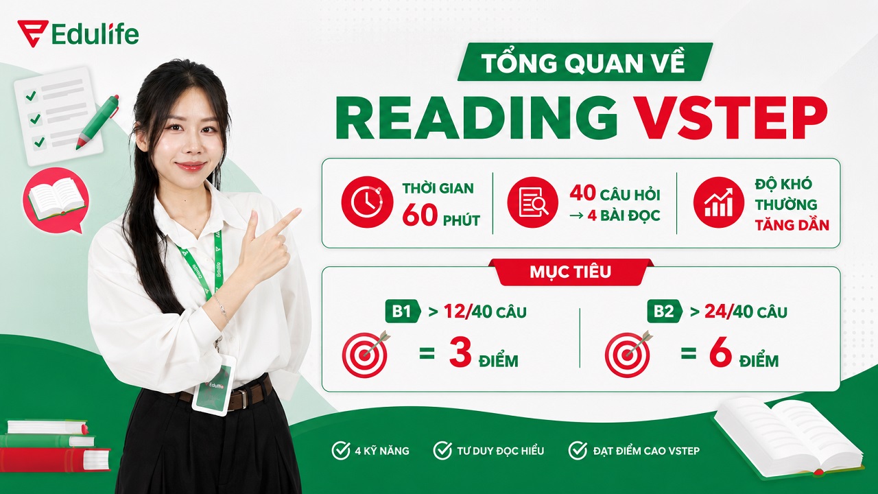 Tổng quan về VSTEP Reading