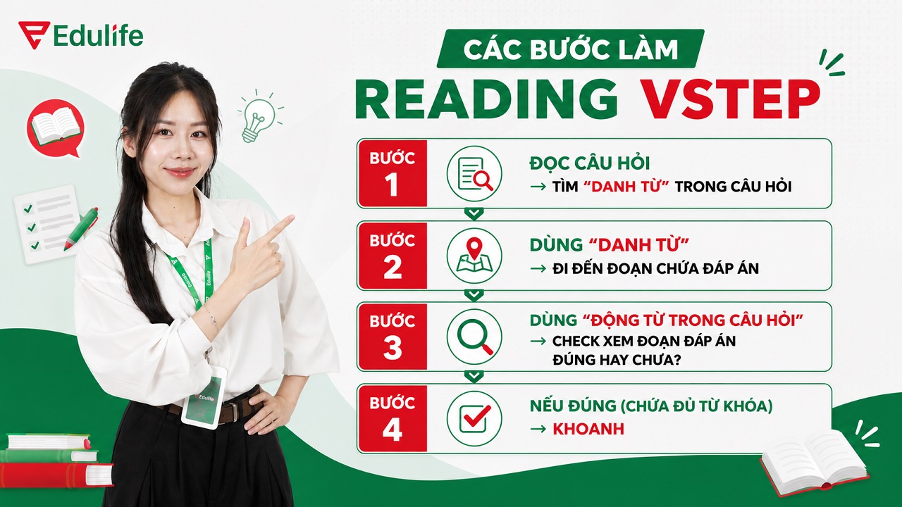 Hướng dẫn các bước làm VSTEP Reading