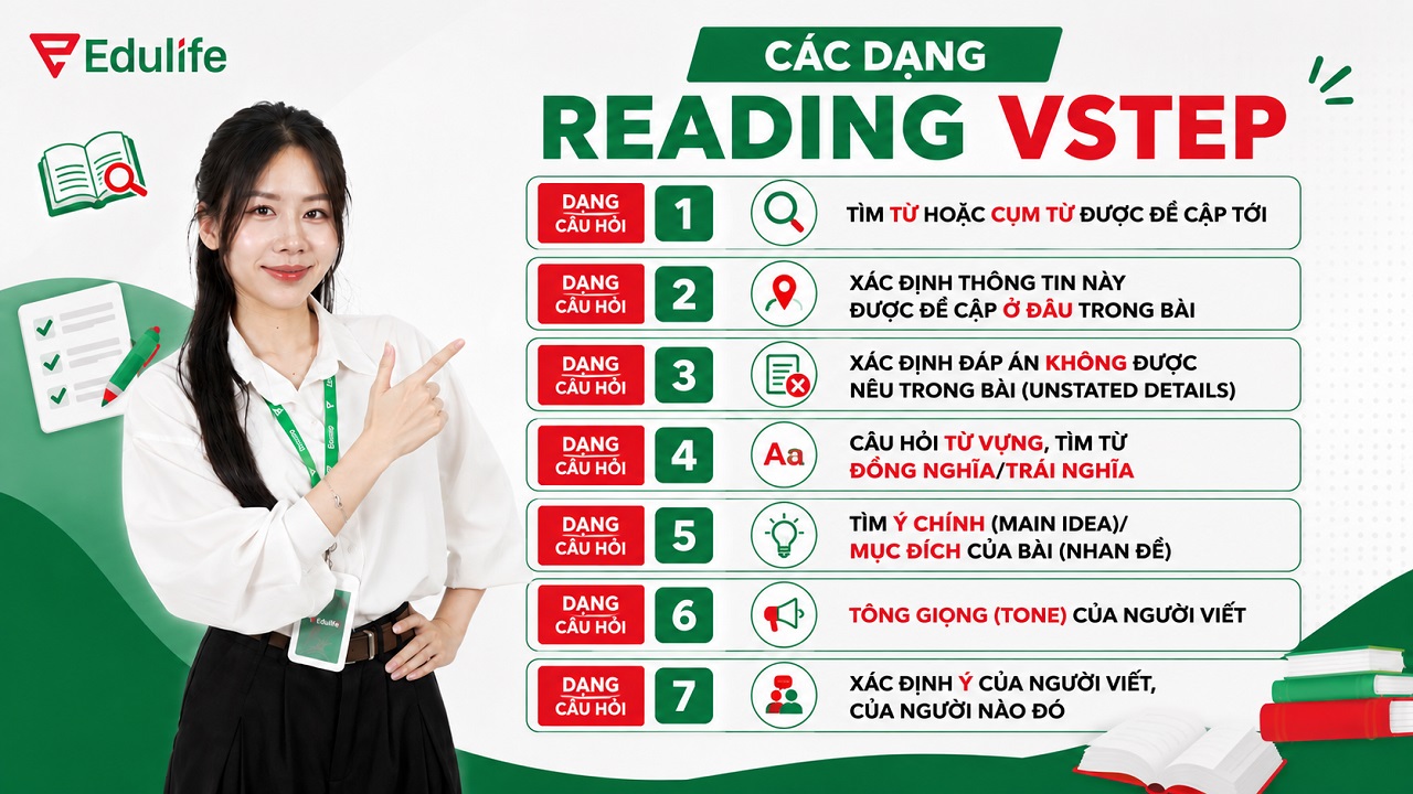 Các dạng bài VSTEP Reading thường gặp
