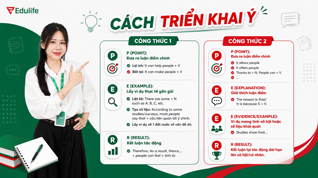Cách triển khai ý tưởng hiệu quả trong Writing Task 2