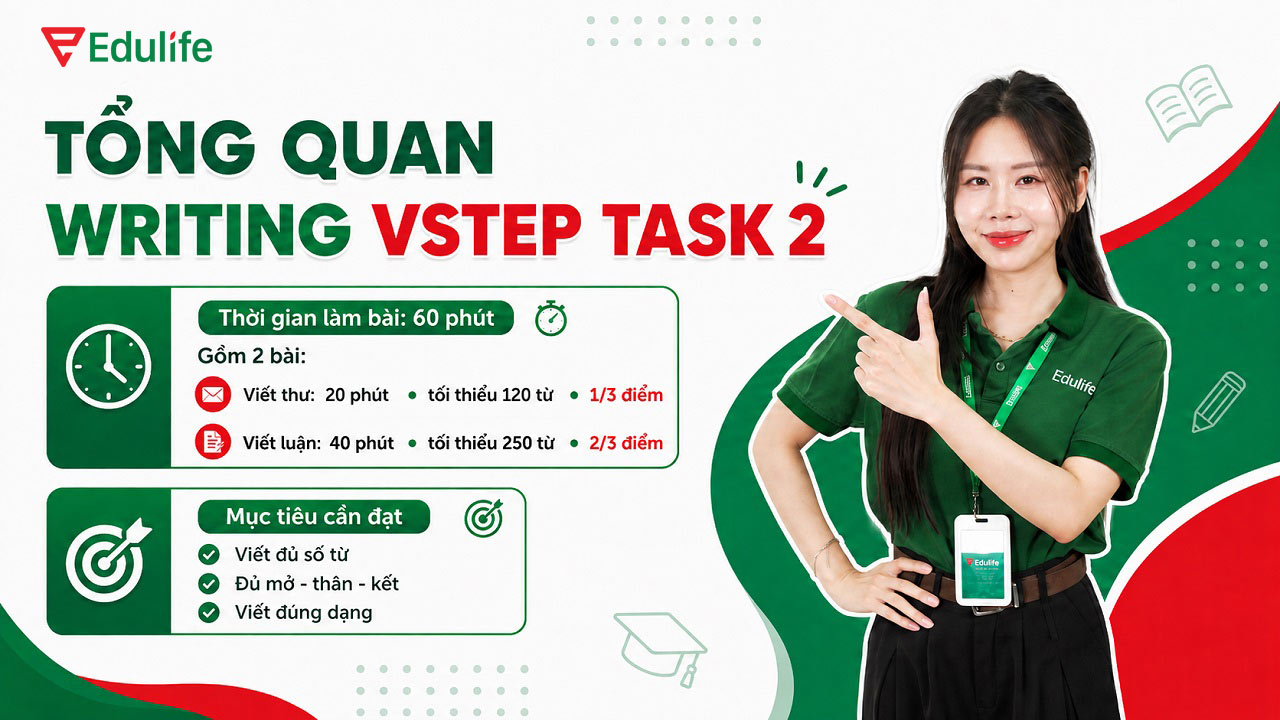 Tổng quan phần viết luận ưu - nhược điểm VSTEP Task 2