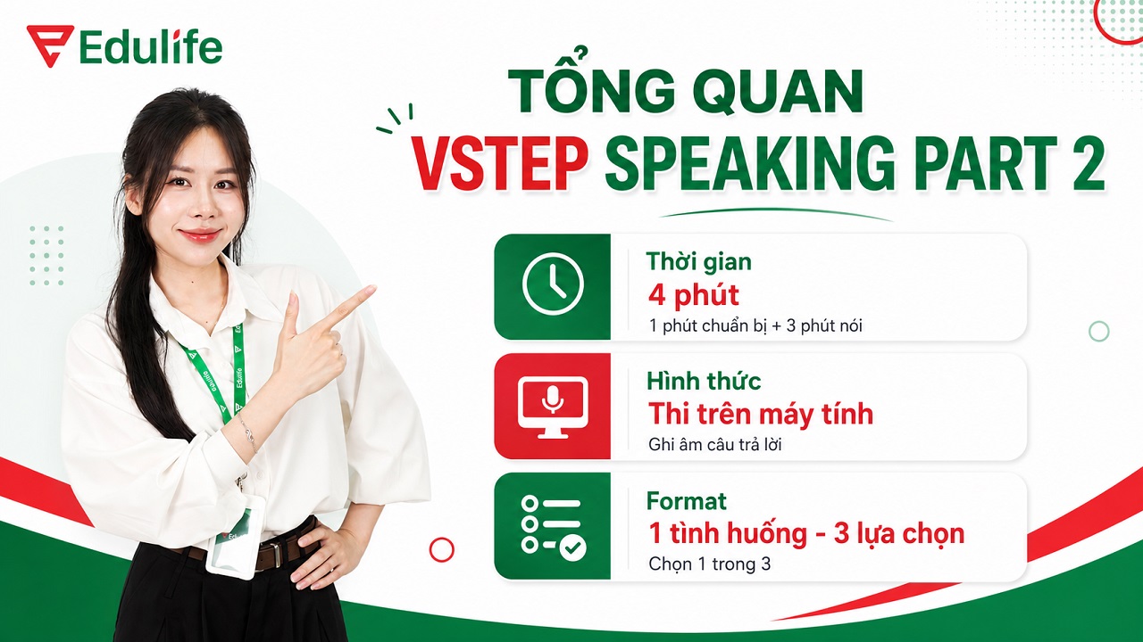 Chiến thuật chinh phục VSTEP Speaking Part 2 hiệu quả