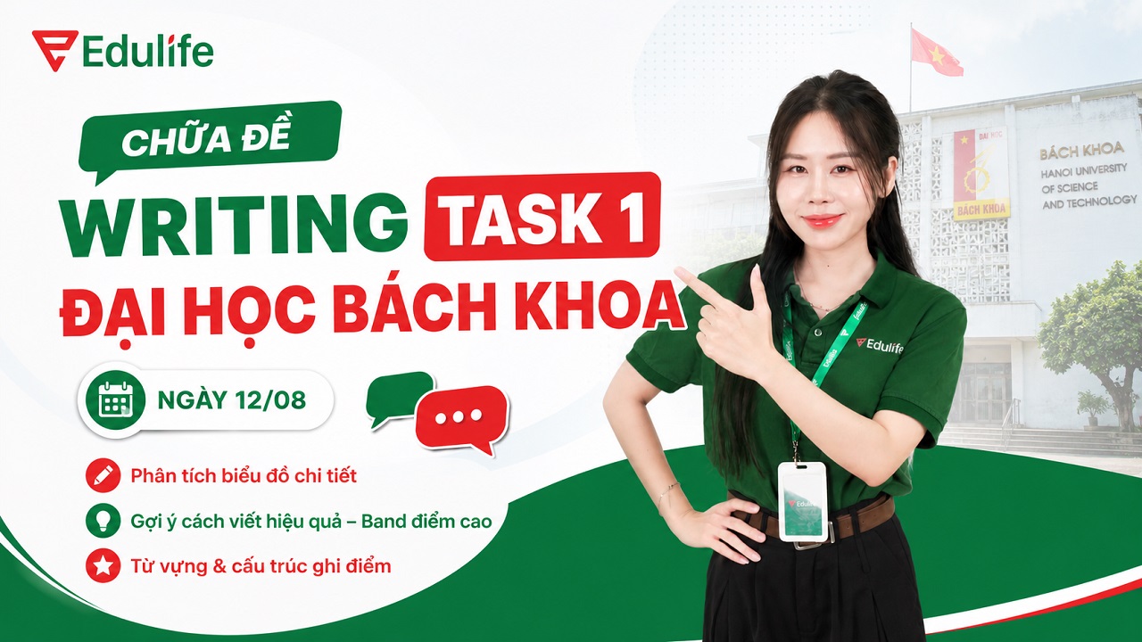 Chữa đề thi VSTEP Writing Task 1 Đại học Bách khoa 12/08