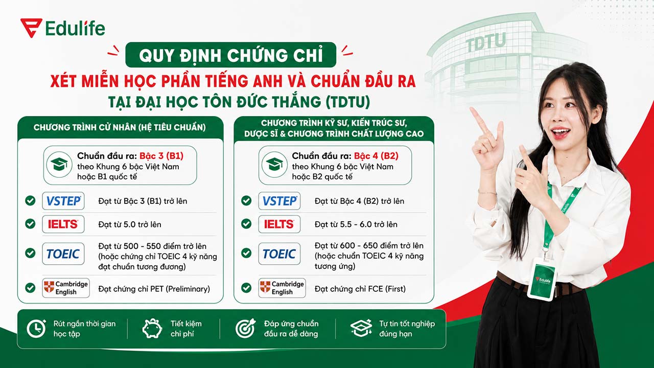 Những chứng chỉ được trường Đại học Tôn Đức Thắng chấp nhận để xét miễn học phần tiếng Anh