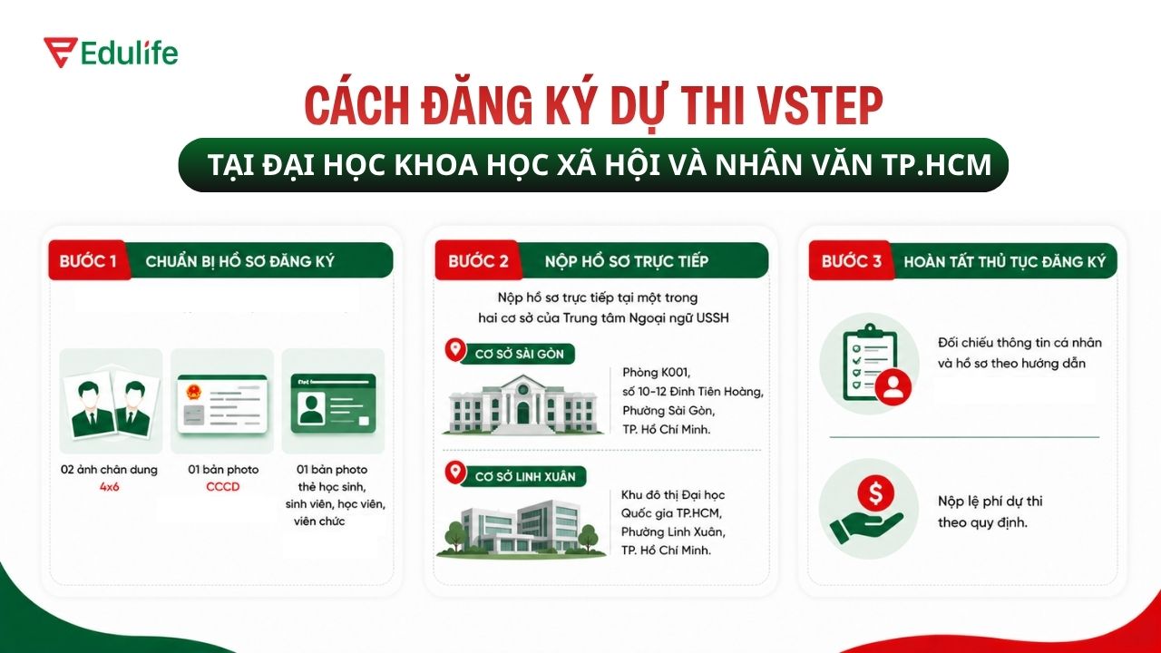 Hướng dẫn cách đăng ký thi VSTEP trường Đại học Khoa học Xã hội và Nhân văn TP.HCM