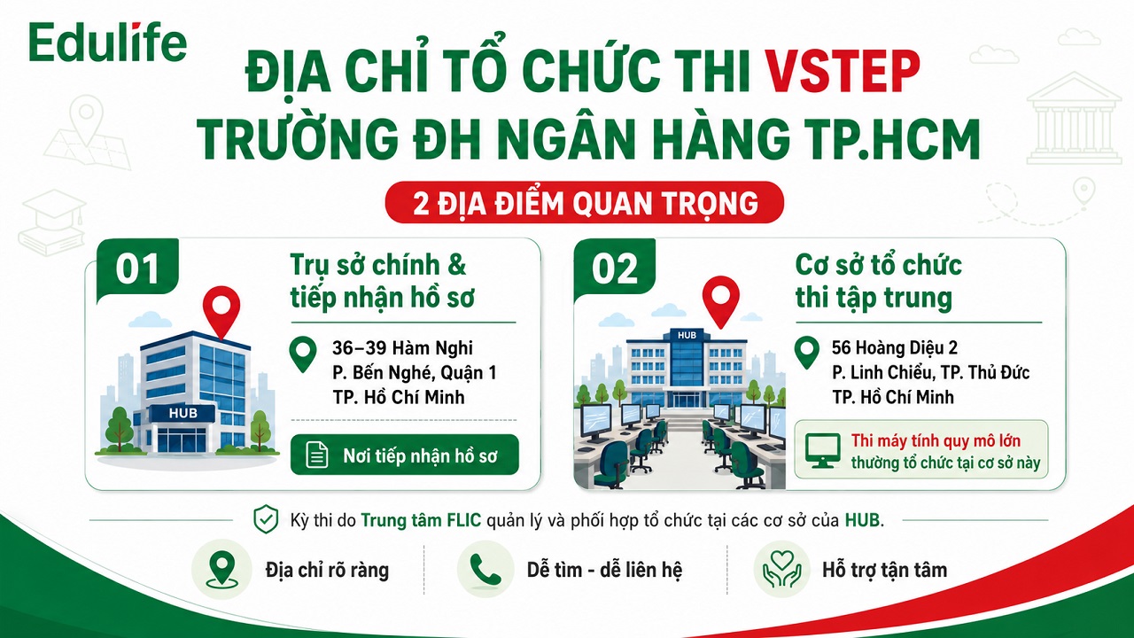 Địa điểm tổ chức thi VSTEP trường ĐH Ngân hàng TP.HCM