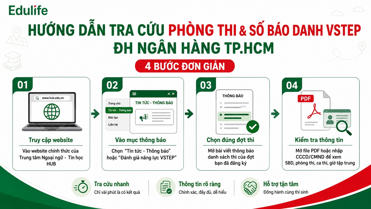 Hướng dẫn tra cứu phòng thi và Số báo danh VSTEP ĐH Ngân hàng TP.HCM