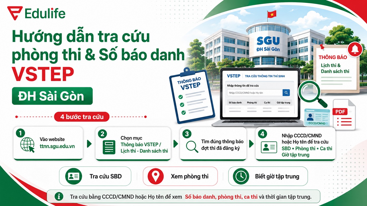 Hướng dẫn tra cứu phòng thi và Số báo danh VSTEP ĐH Sài Gòn