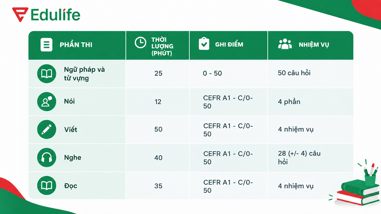 Tổng quan bài thi Aptis Esol