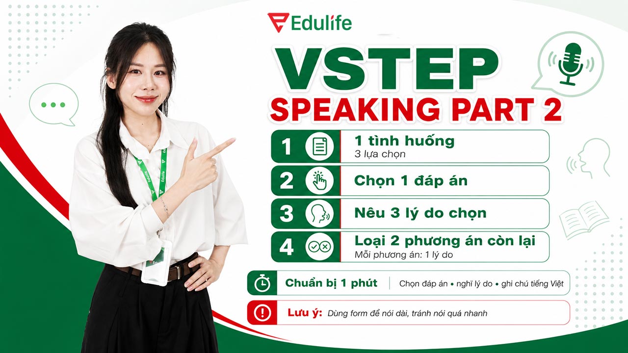 Chiến thuật làm VSTEP Speaking Part 2