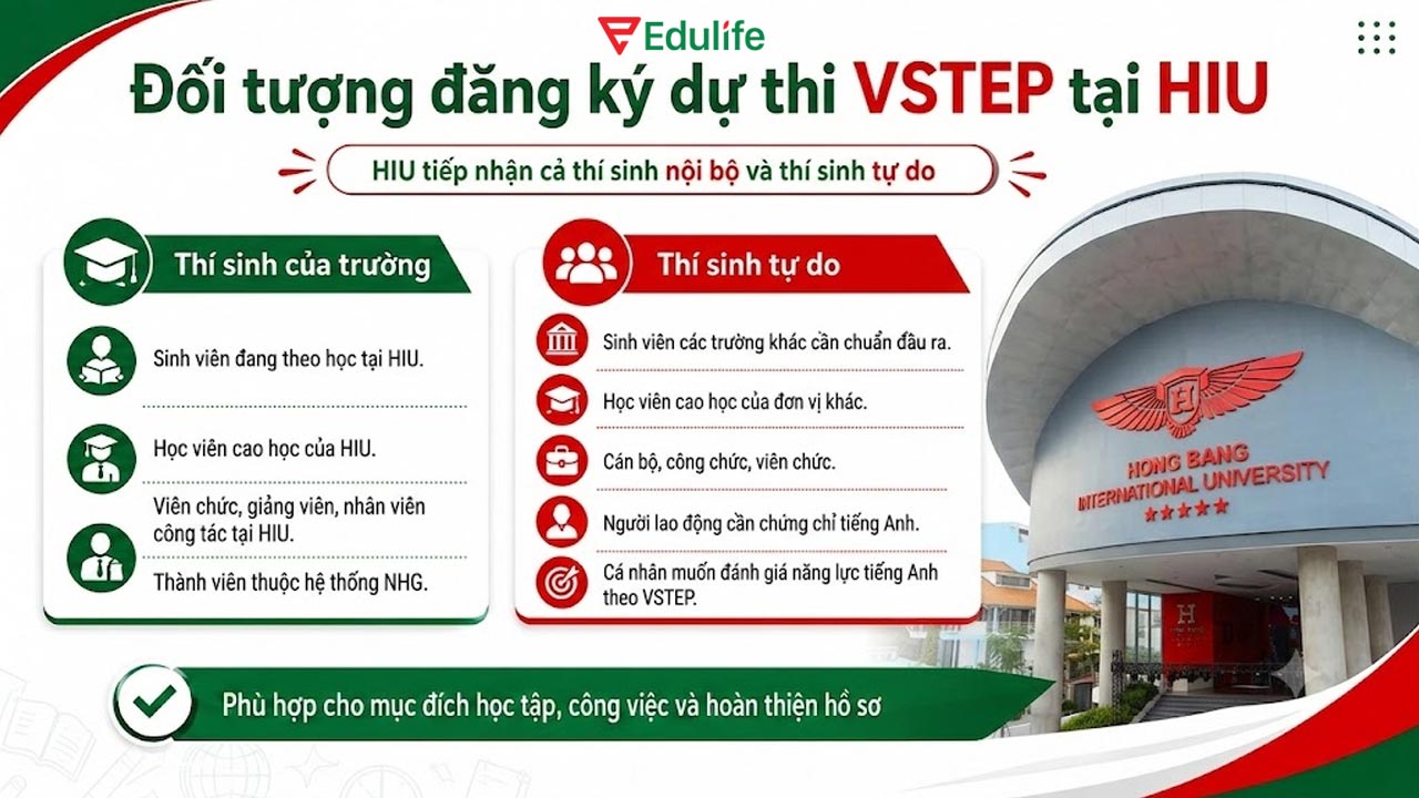 HIU tiếp nhận cả thí sinh dự thi nội bộ và tự do